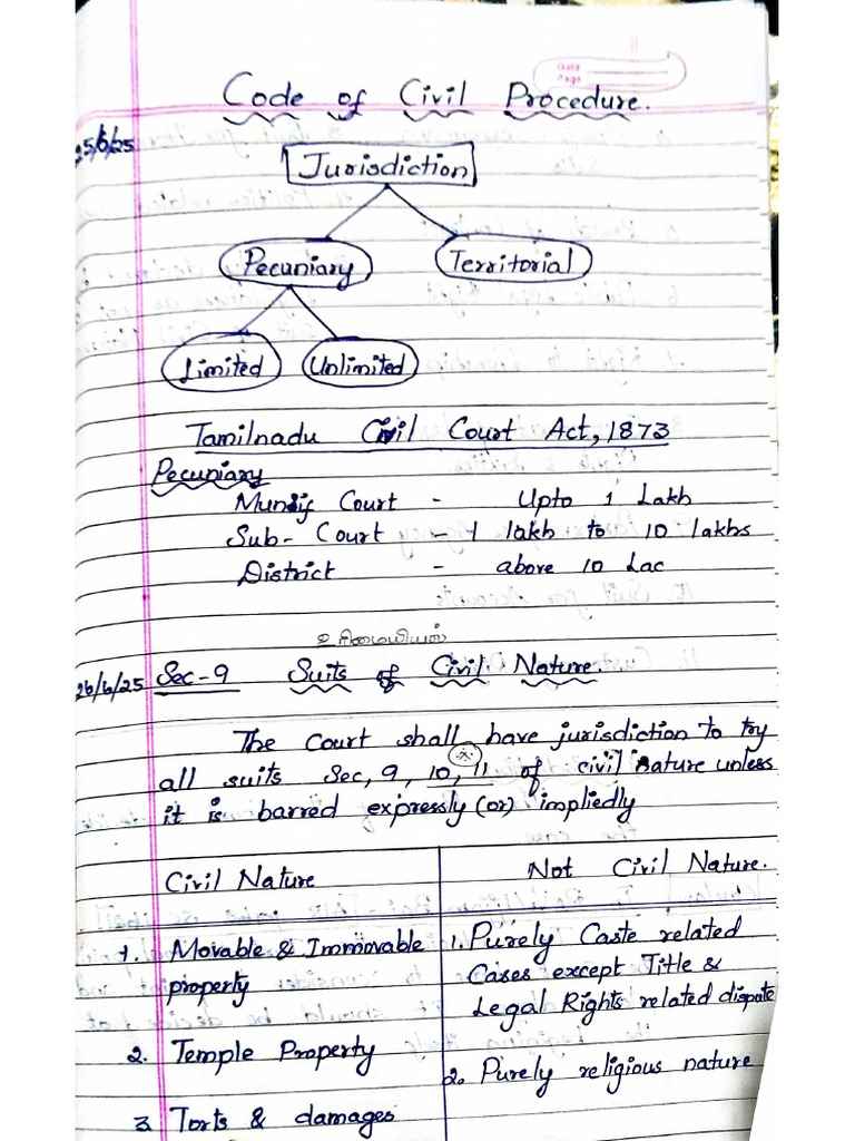 CPC - Class Notes | PDF