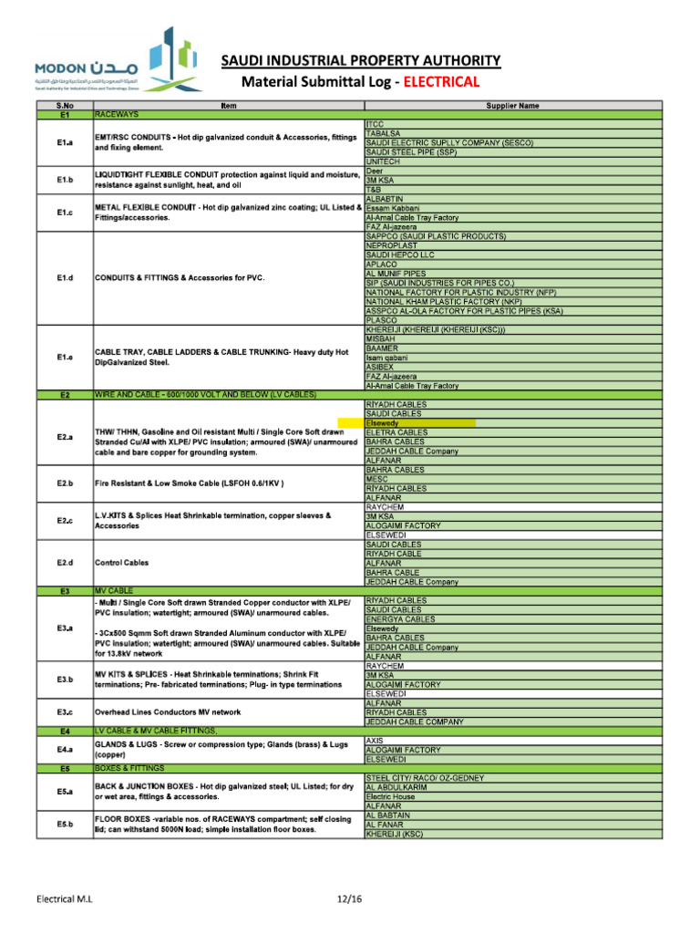V. List | PDF