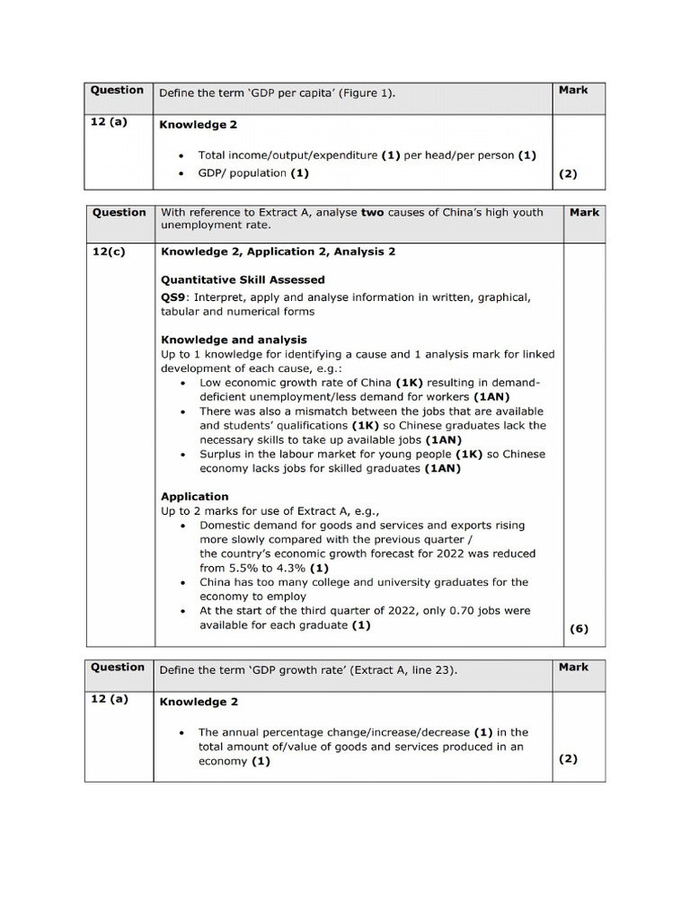 Mark Scheme For Section B Questions | PDF