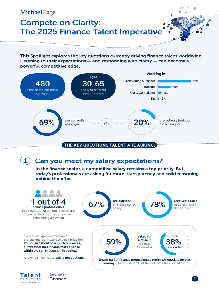Talent Trends 2025 Report-2 | PDF | Employee Retention | Employment