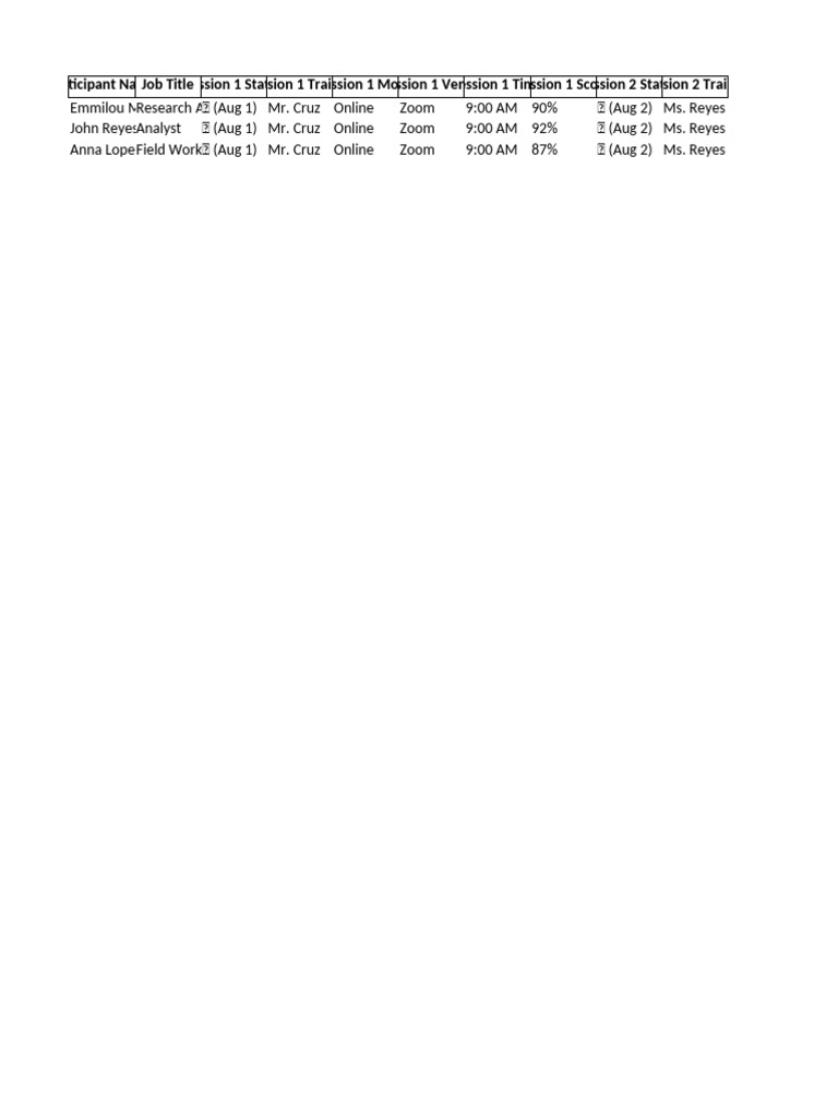 Session Performance Summary Report | PDF
