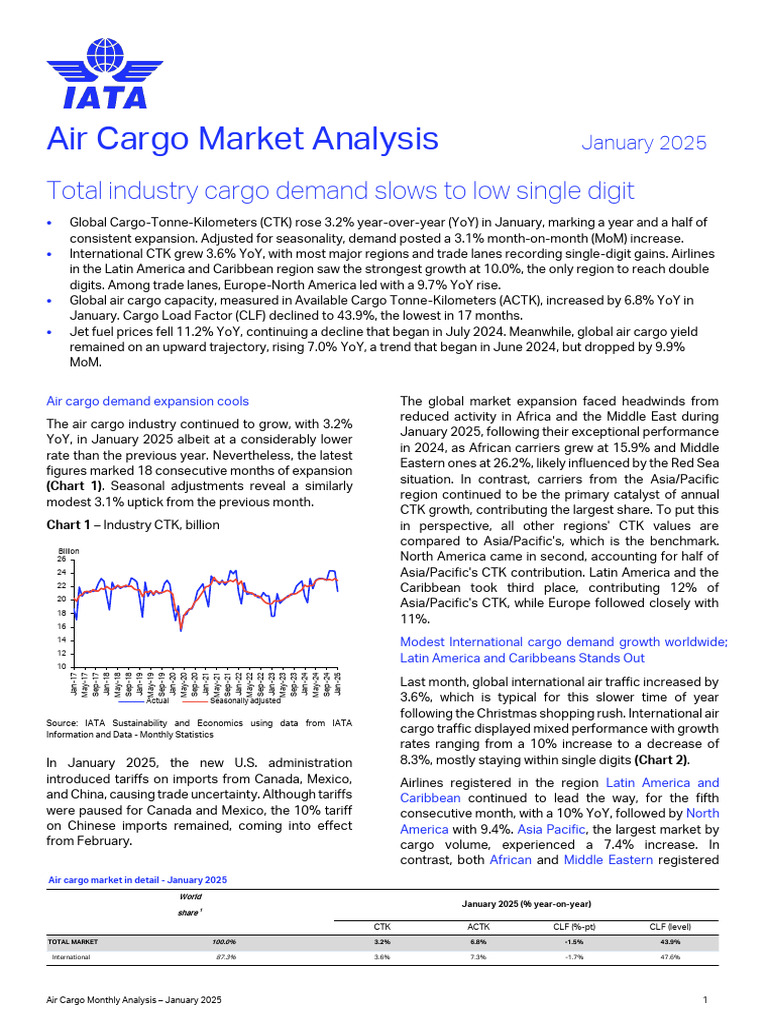 January 2025 Air Cargo Market Insights | PDF | Inflation | Consumer ...