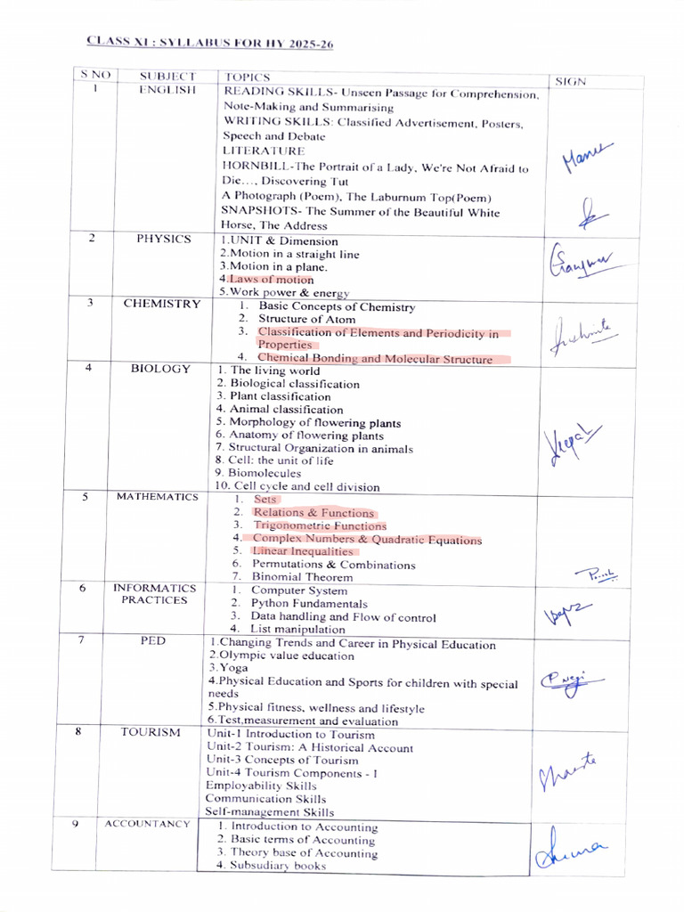 Class 11 Syllabus for 2025-26 | PDF | Chemistry | Information