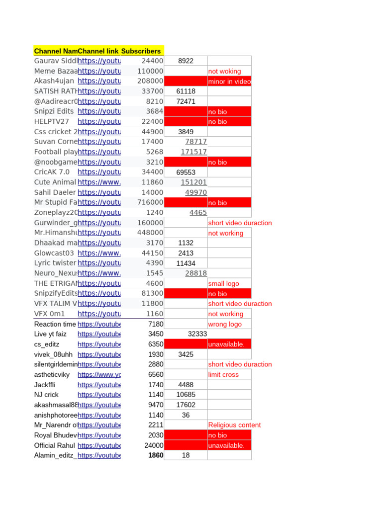 YouTube Channel Subscriber List | PDF