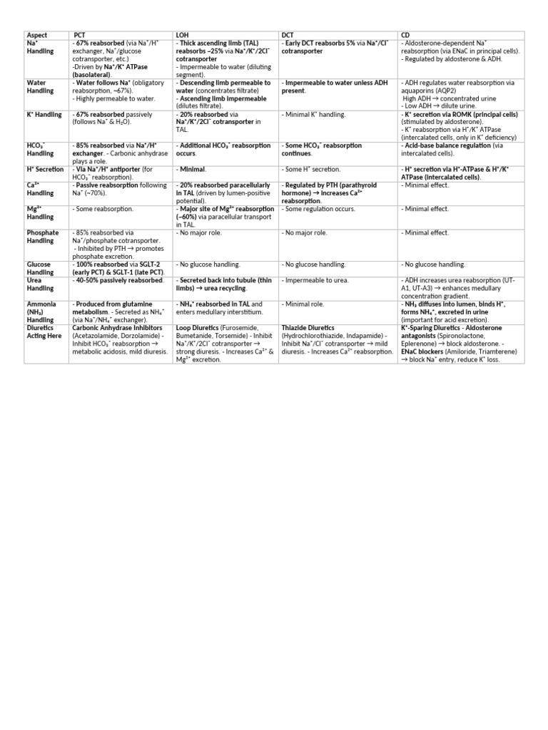 L11 Comprehensive | PDF