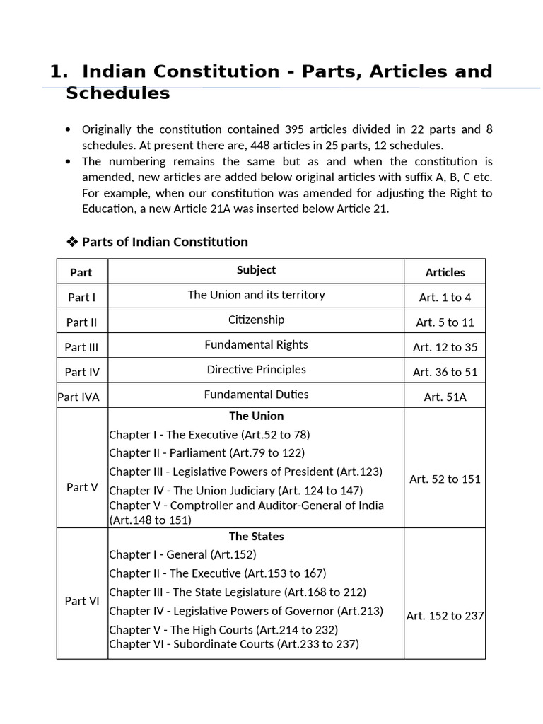 The Constitution of India, and The Historical Background of The Indian ...