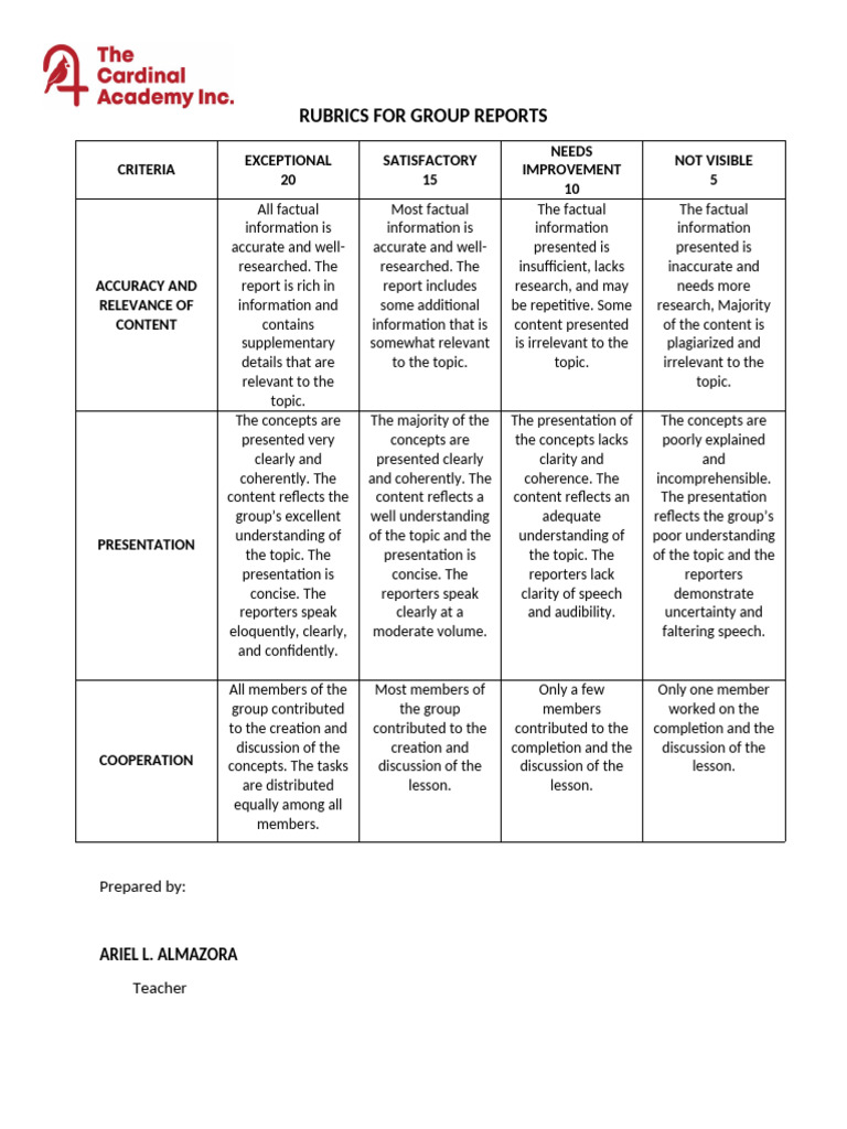 Group Reporting Rubrics Guide | PDF | Human Communication | Cognition
