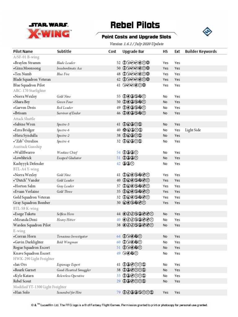 Rebel Pilots and Upgrades Guide | PDF | Works Based On Star Wars | Star ...