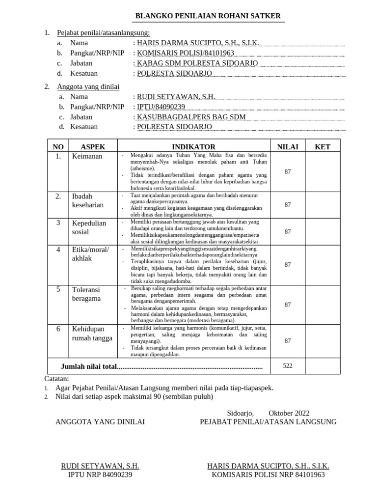 Penilaian Rohani Anggota Polresta Sidoarjo | PDF