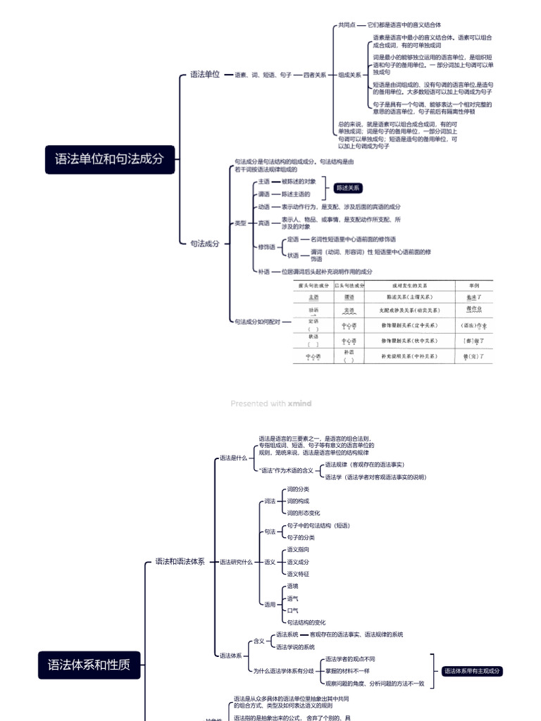语法 | PDF