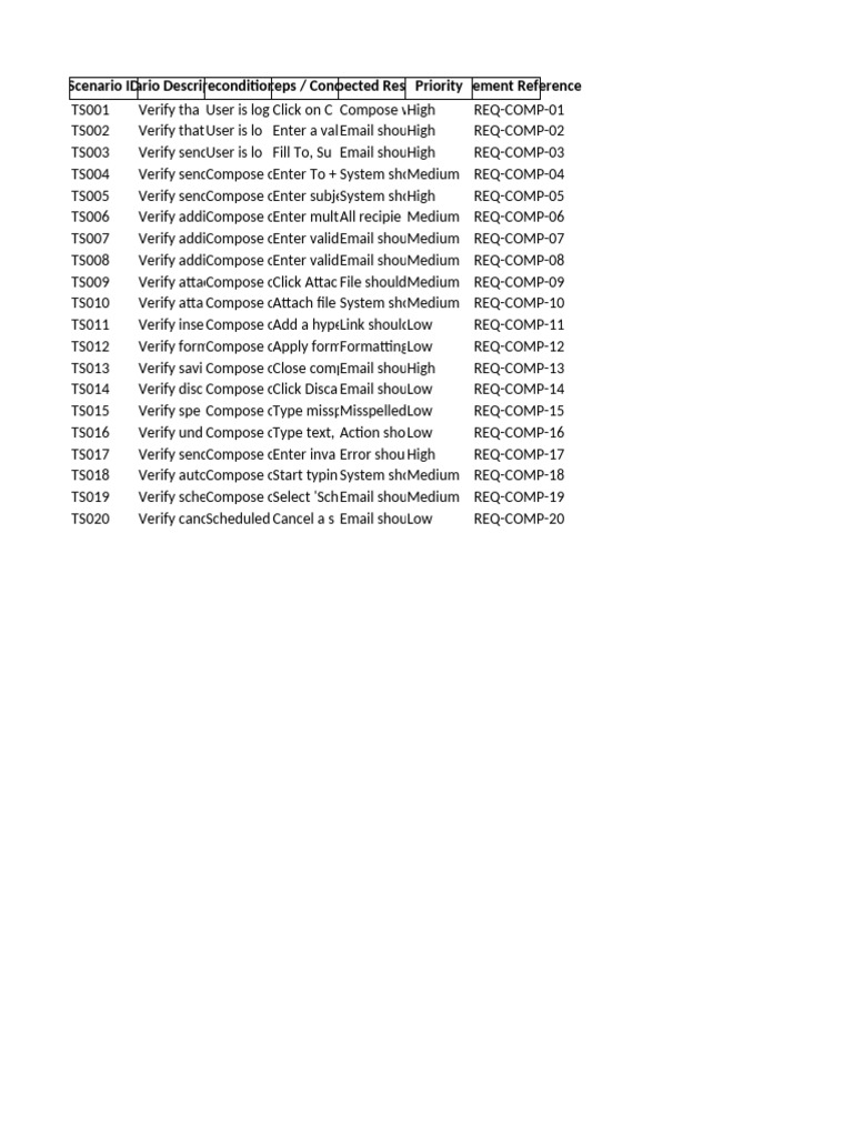 Gmail Compose Test Scenarios | PDF
