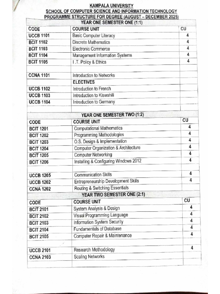 Bcsit Course Units Aug Dec 2025 | PDF