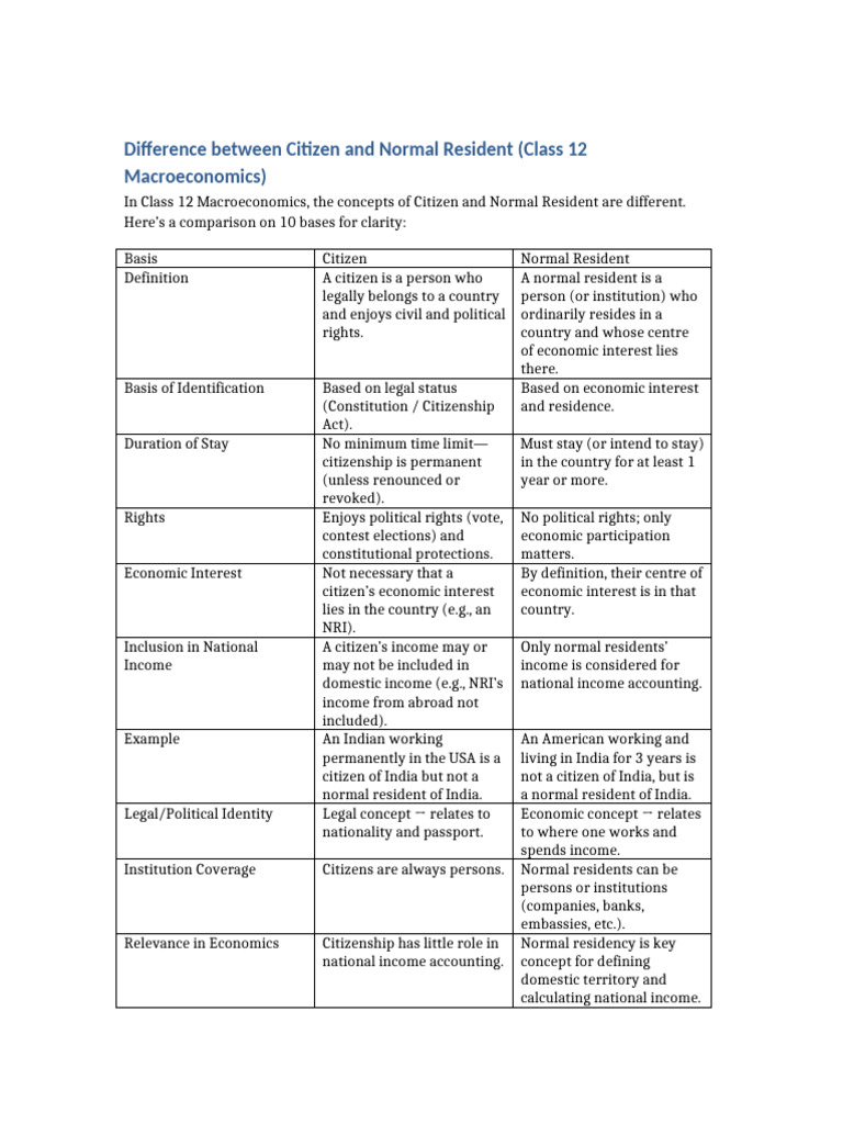Citizen vs Normal Resident Explained | PDF | Citizenship | Nationality