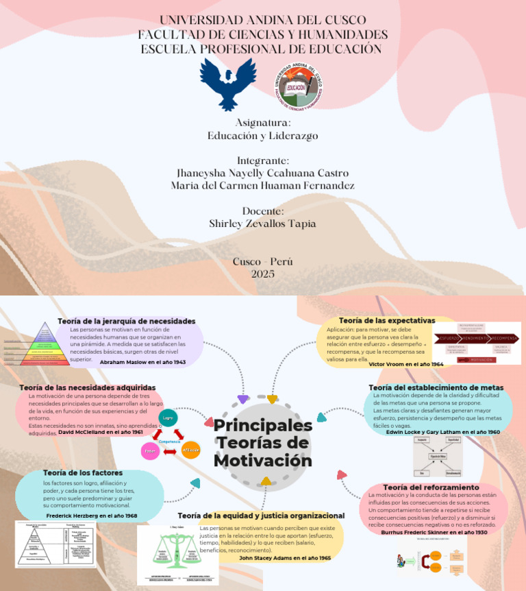 Principales Teorias de Motivacion | PDF | Motivación | Motivacional