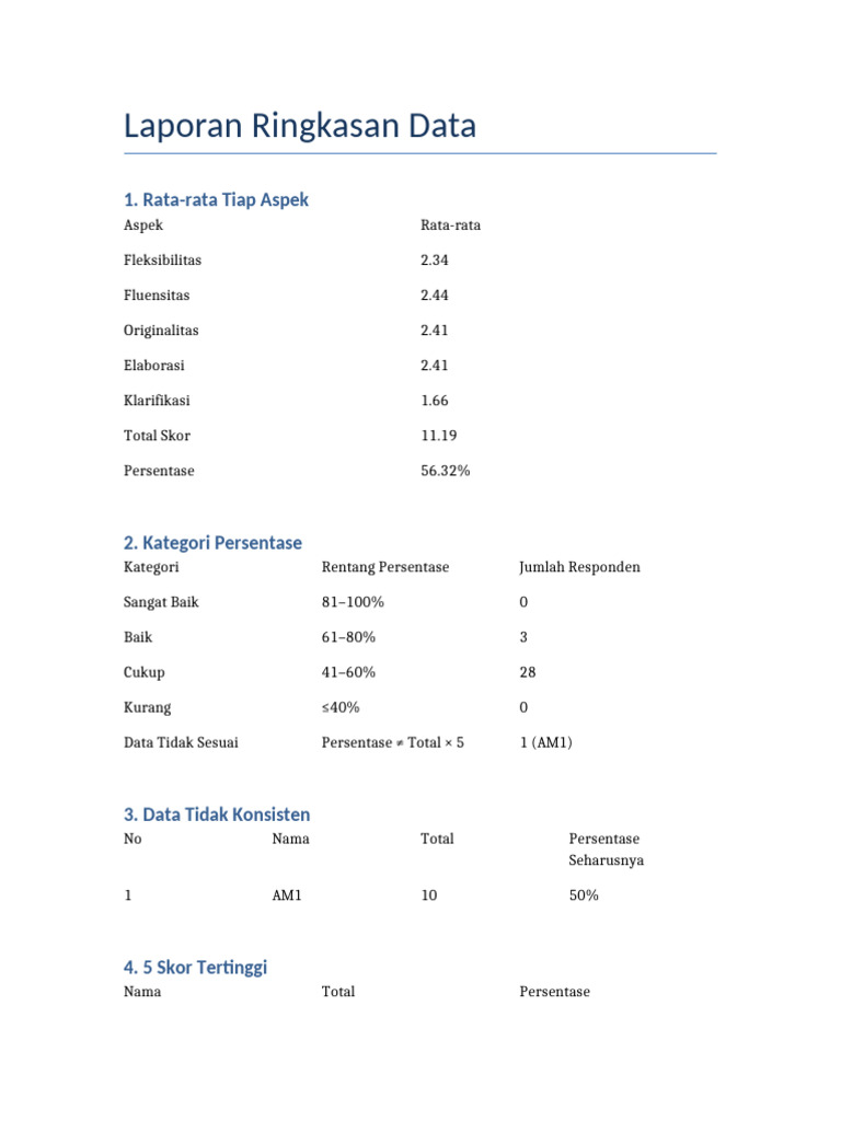 Ringkasan Data Hasil | PDF