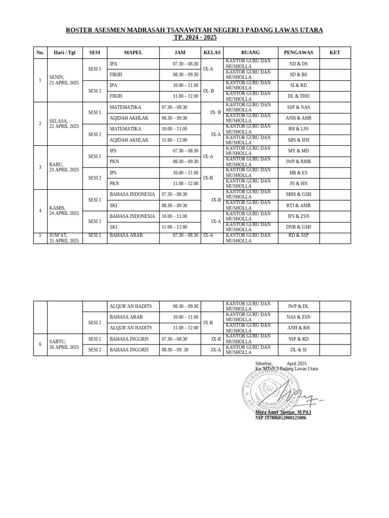 Roster Am 2025 | PDF