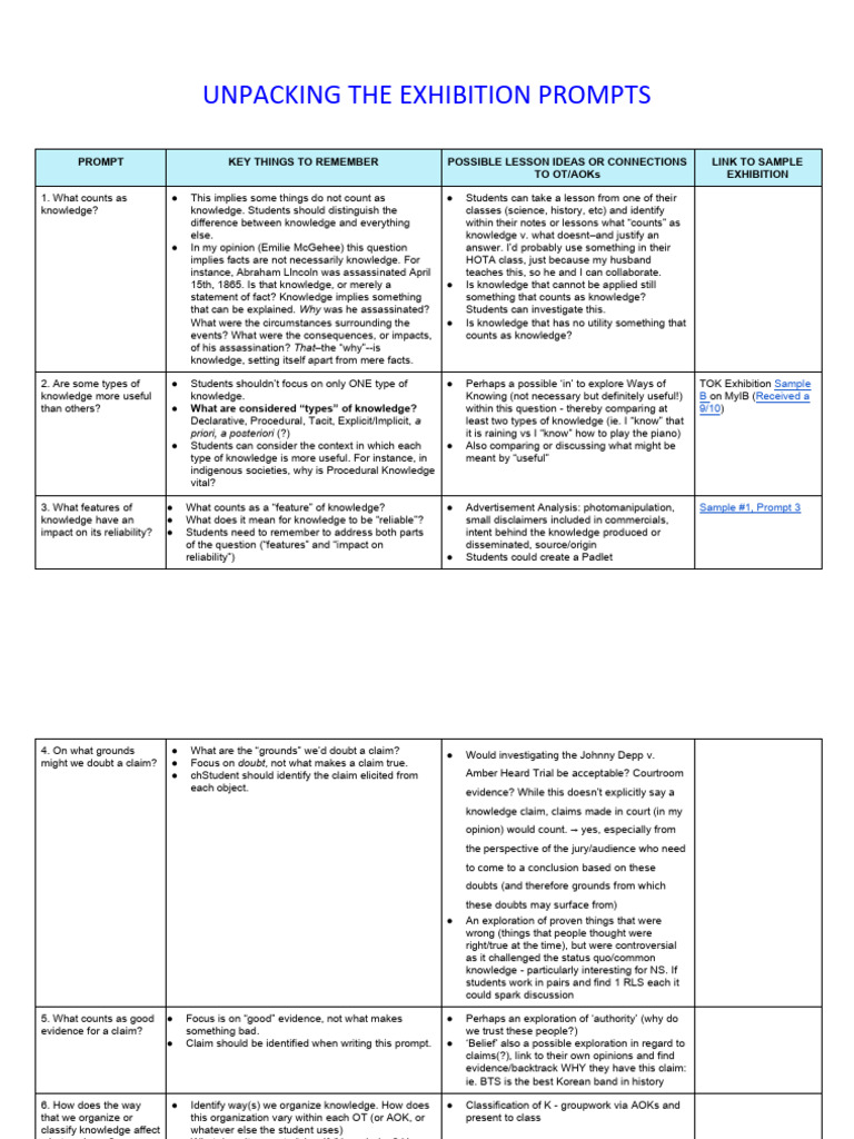 TOK Exhibition Prompts and Insights | PDF | Knowledge | Cognition