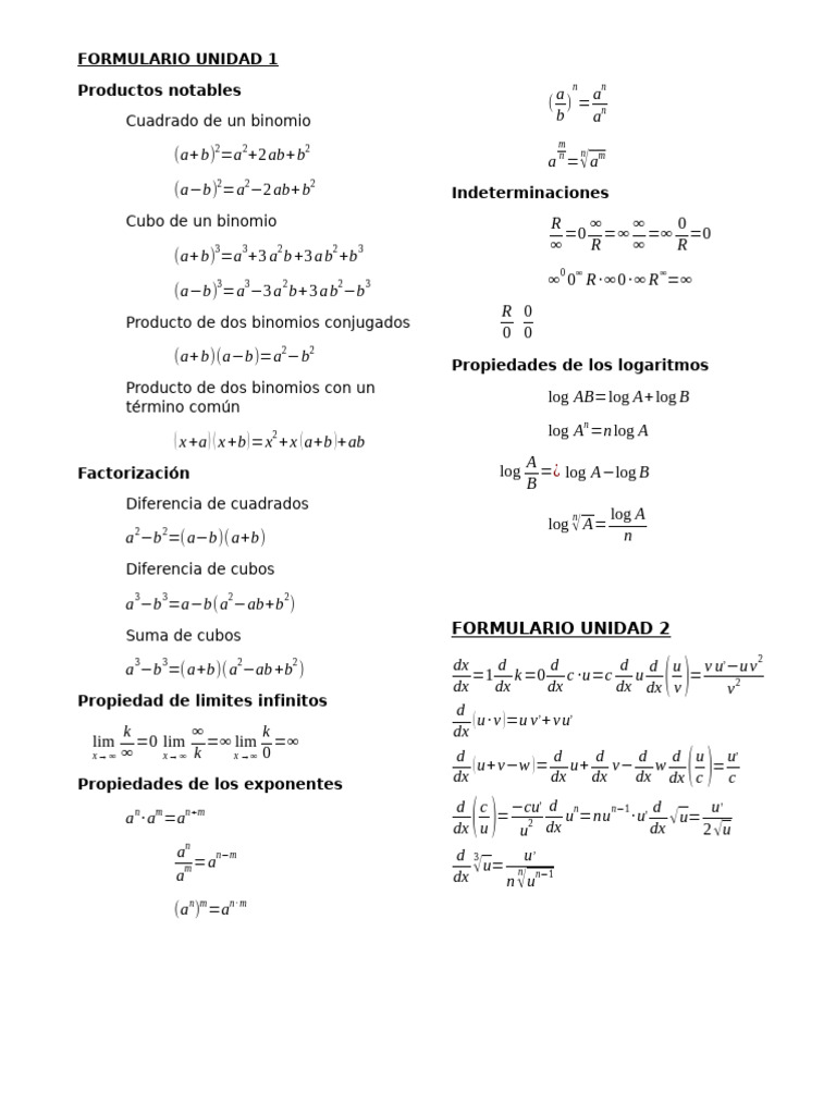 Fórmulas Matemáticas Esenciales | PDF | Matemáticas | Álgebra