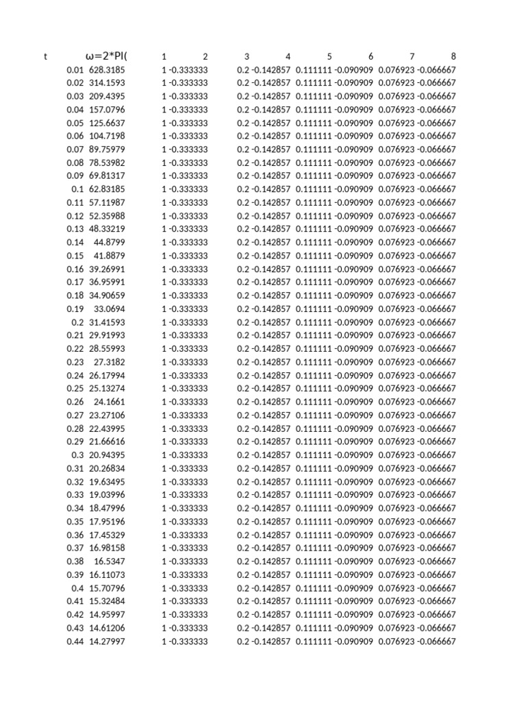Data Analysis of Oscillation Patterns | PDF