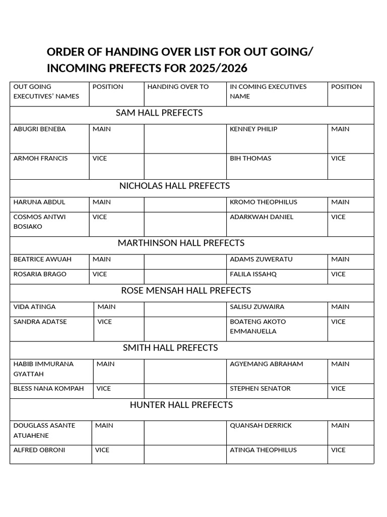 Handing Over List of Upcoming Prefects For 2025-1 | PDF
