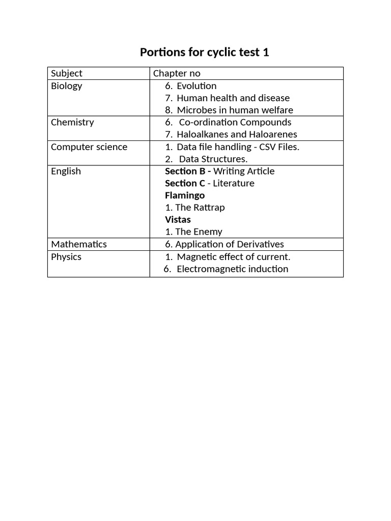 Portions For Cyclic Test 2 Class XII | PDF