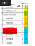 Long Beach and LA Port Terminal Codes | PDF