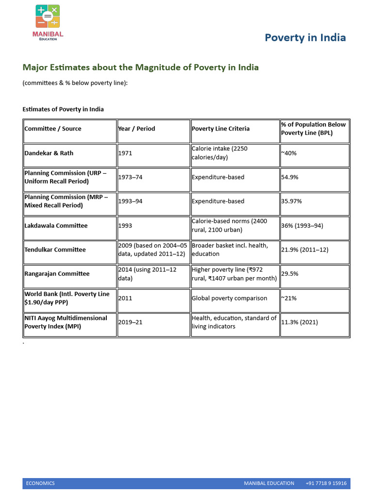 Major Estimates About The Magnitude of Poverty in India | PDF