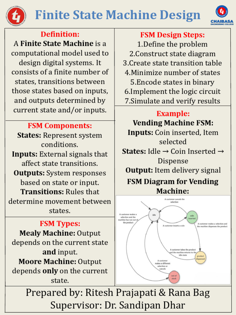Finite State Machine Design Guide | PDF
