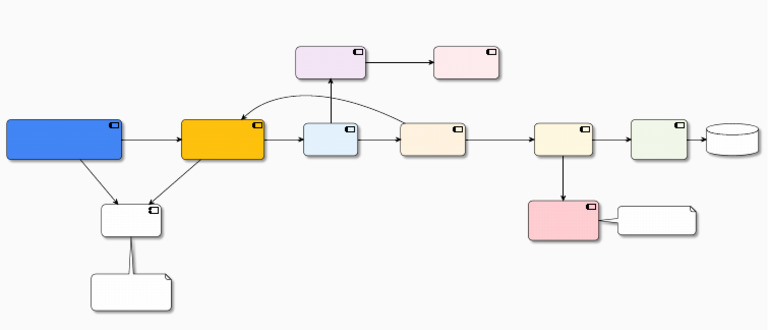 MERN Stack Architecture Overview | PDF