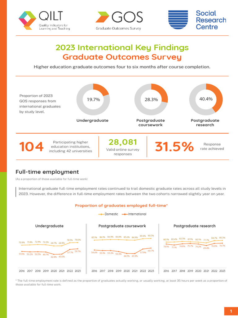2023 Graduate Outcomes Survey Insights | PDF | Postgraduate Education ...