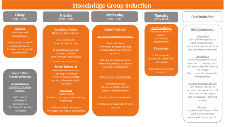 Stonebridge Group Induction Agenda | PDF | Financial Services