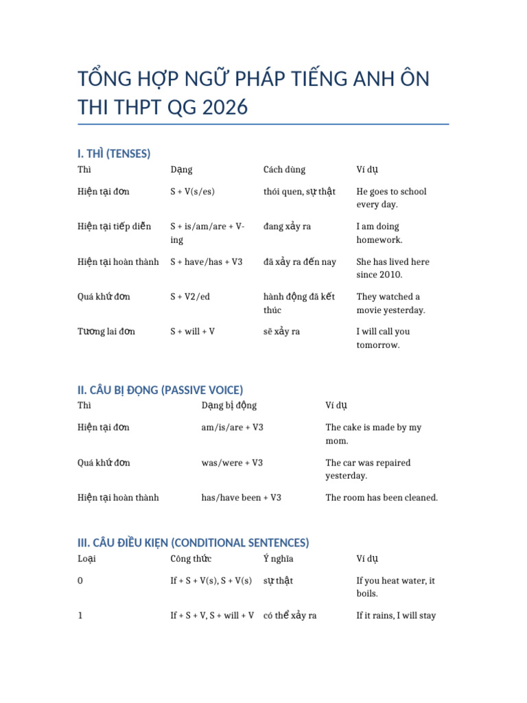Tong Hop Ngu Phap THPTQG Day Du | PDF
