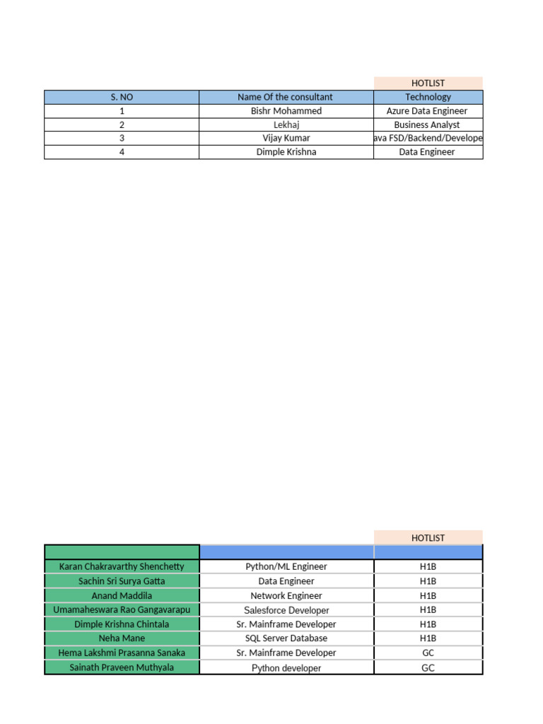 Hot List | PDF