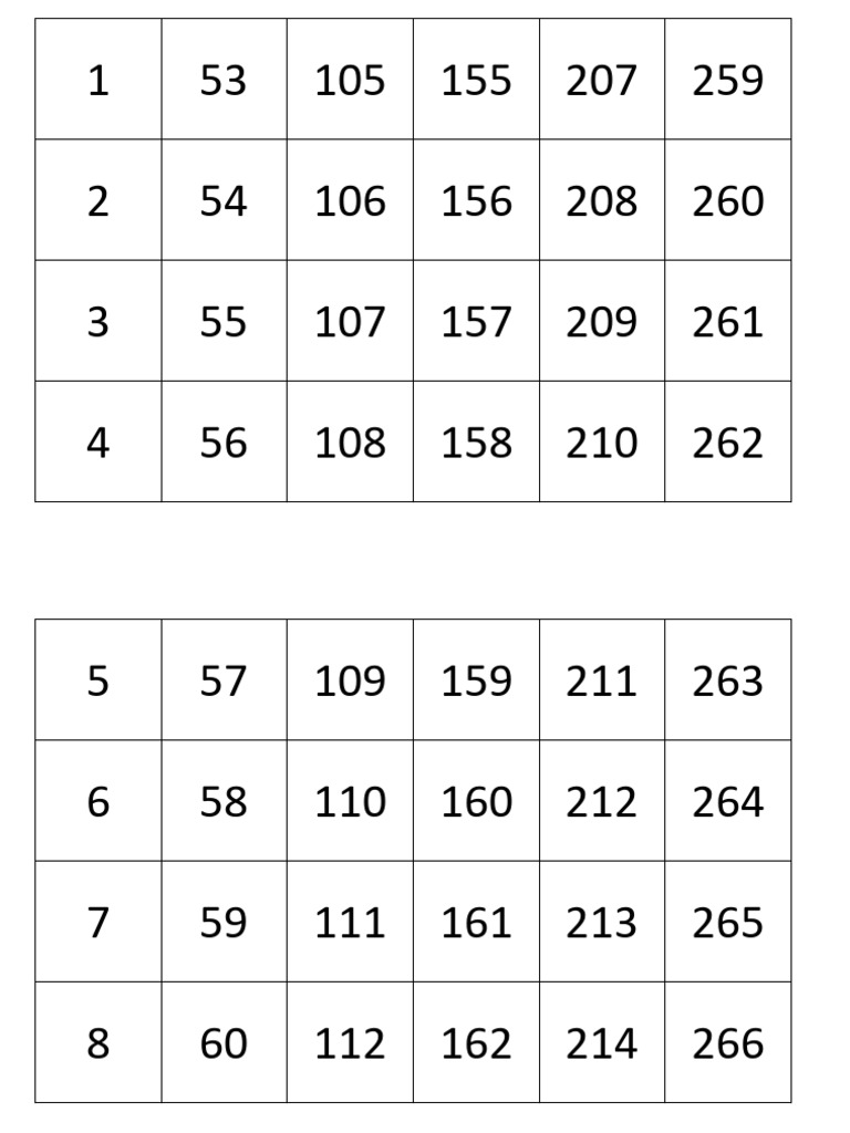 Number Sequence Data Overview | PDF