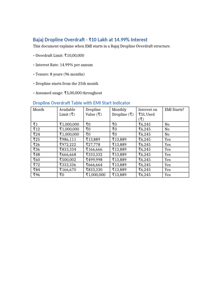 Bajaj Dropline Overdraft With EMI | PDF