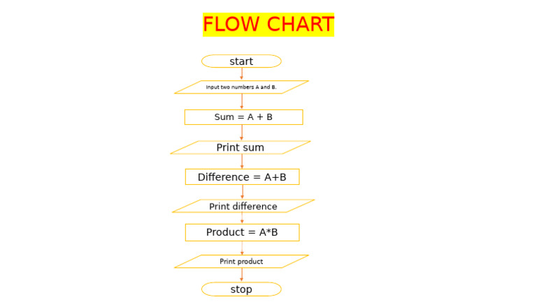 Flow Sheet | PDF