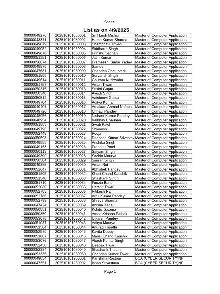 List of Matriculated Students - 2025!26!4.09.2025 | PDF