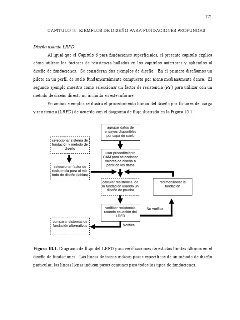 Resistencia maxima de puesta a tierra
