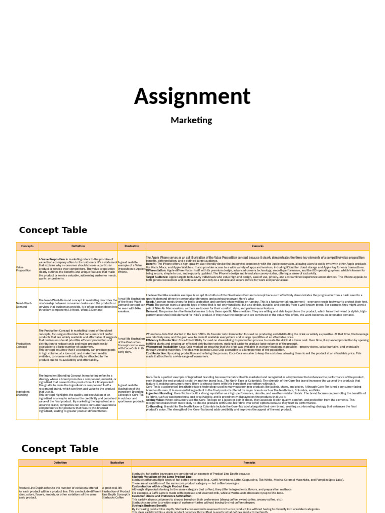 Key Marketing Concepts Explained | PDF | Vacuum Cleaner | Brand
