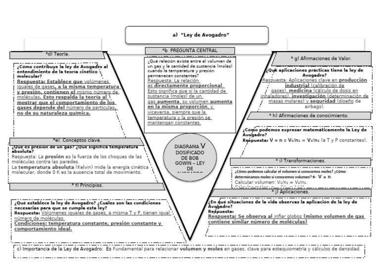 Aplicaciones de la Ley de Avogadro | PDF | Gases | Mole (Unidad)
