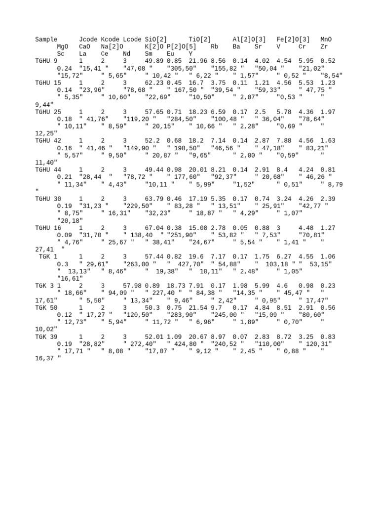 Analyse des compositions chimiques TGHU et TGK | PDF