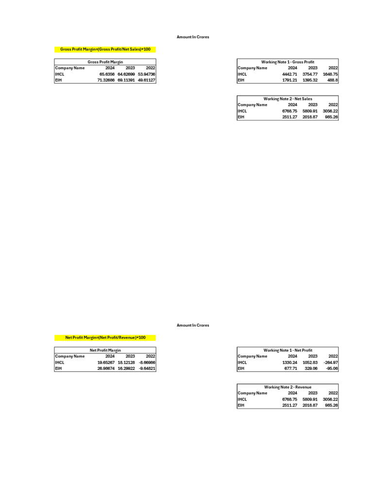Financial Performance Analysis 2022-2024 | PDF | Revenue | Dividend