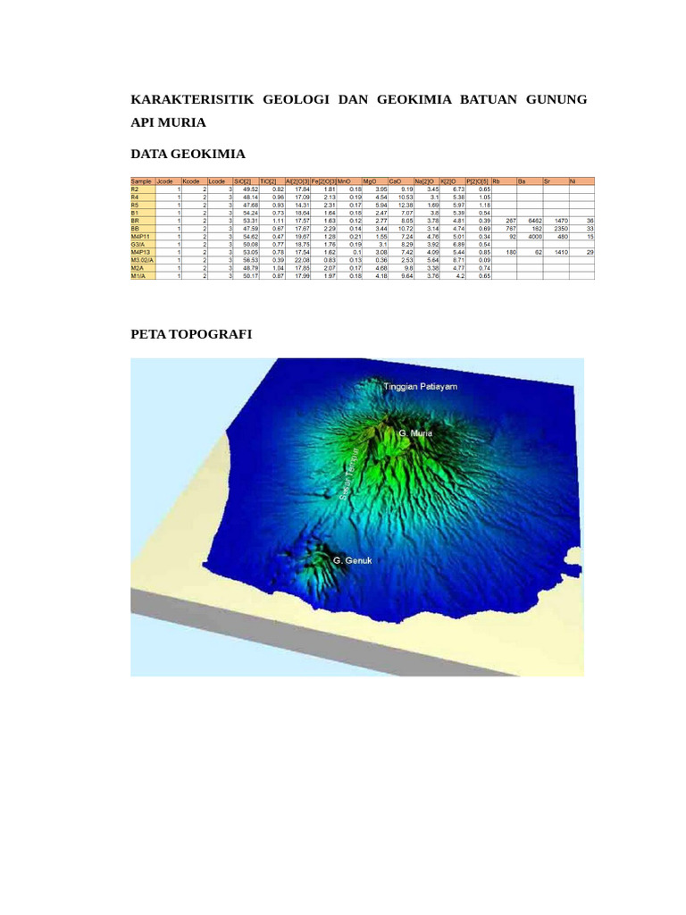 Geologi dan Geokimia Gunung Api Muria | PDF