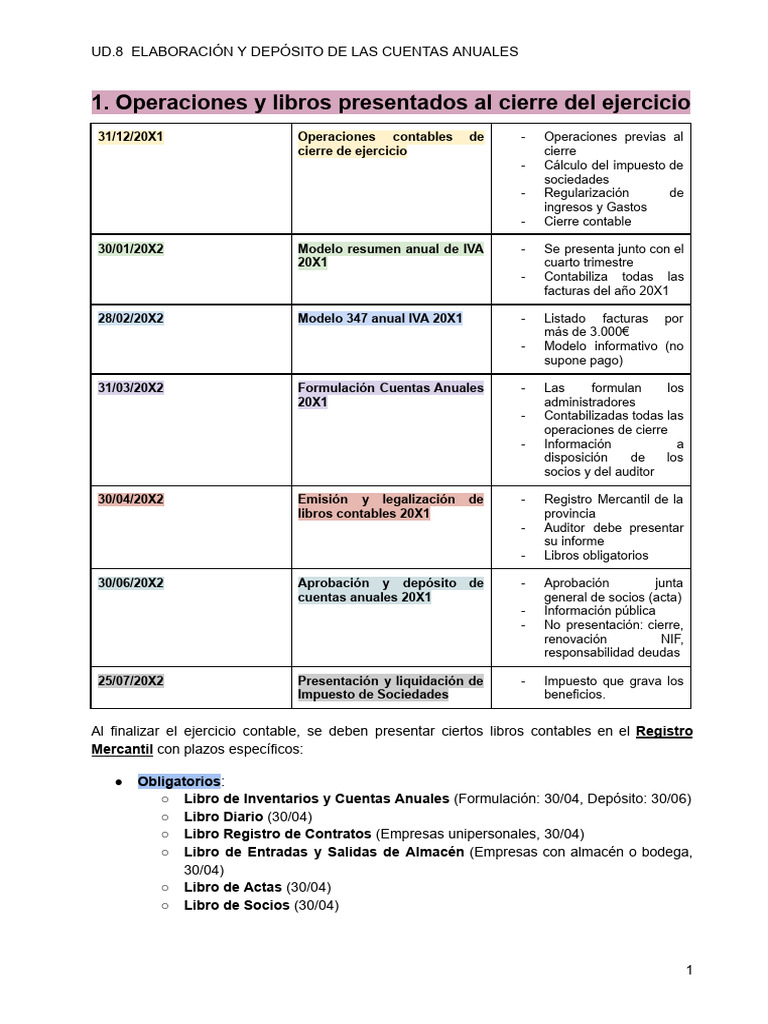 Ud.8 Elaboración y Depósito de Las Cuentas Anuales | PDF | Estado ...