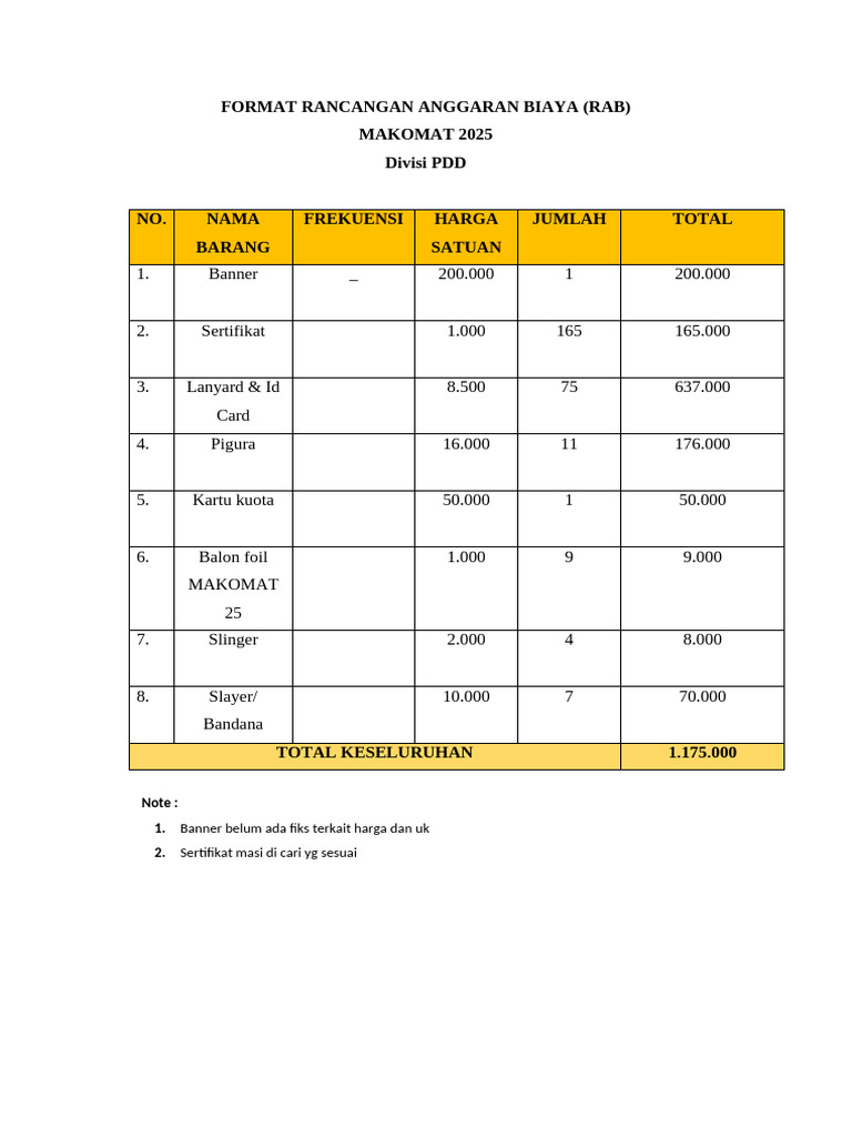 RAB Makomat 2025 Divisi PDD | PDF