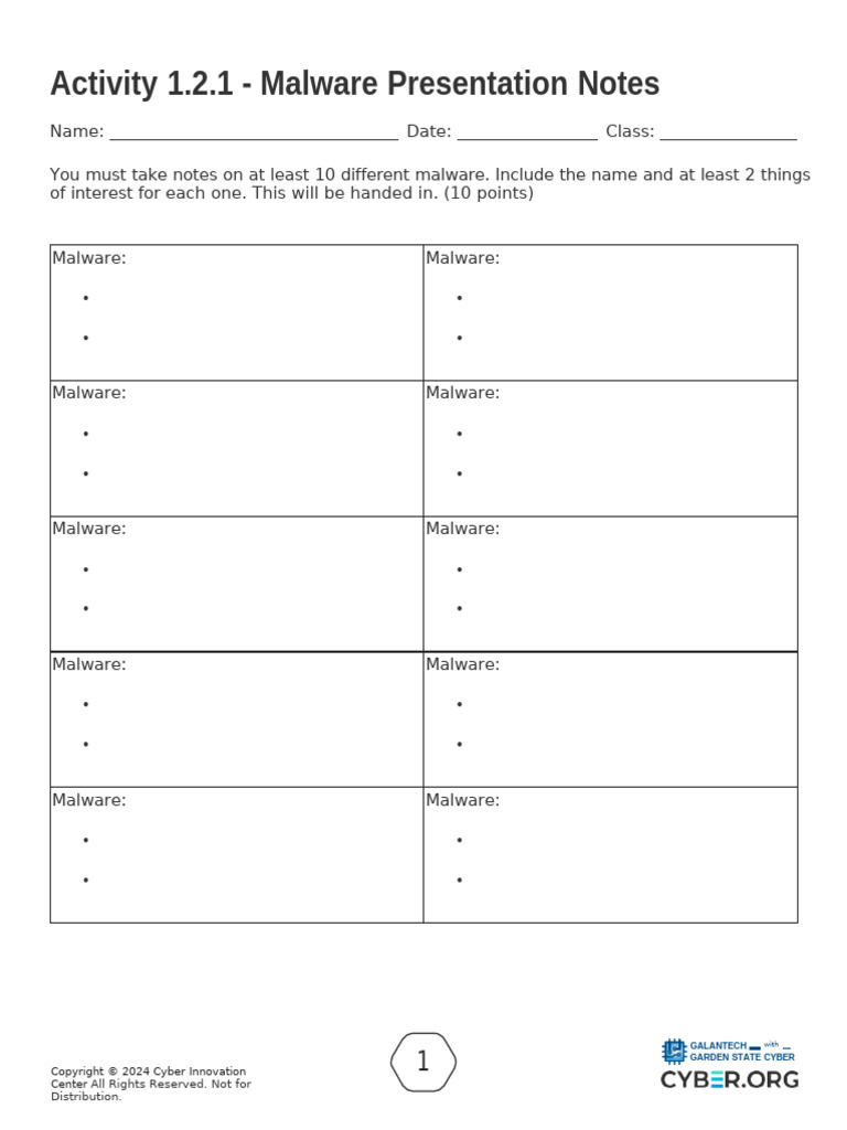 Activity 1.2.1 - Malware Presentation Notes Sheet | PDF