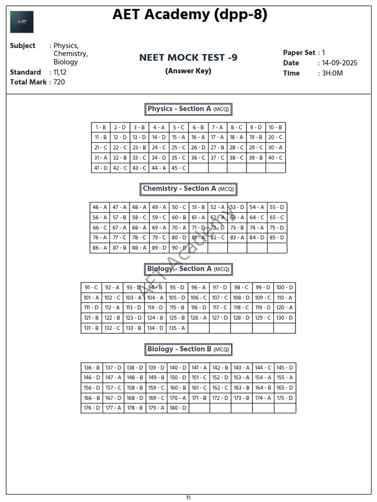 NEET Mock Test 9 Answer Key | PDF | Electromagnetic Radiation | Waves