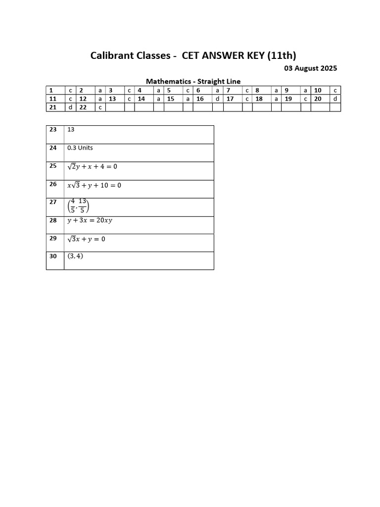 CET 11th Grade Math Answer Key | PDF