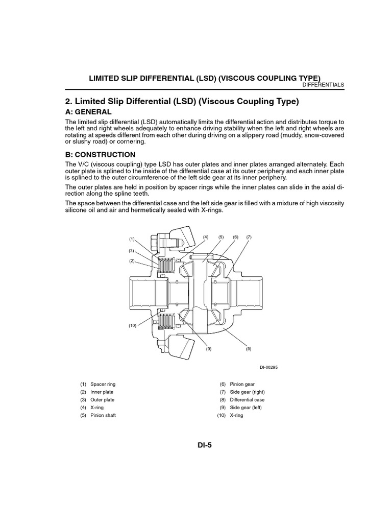 Viscous Limited Slip Differential Overview PDF Gear Machines