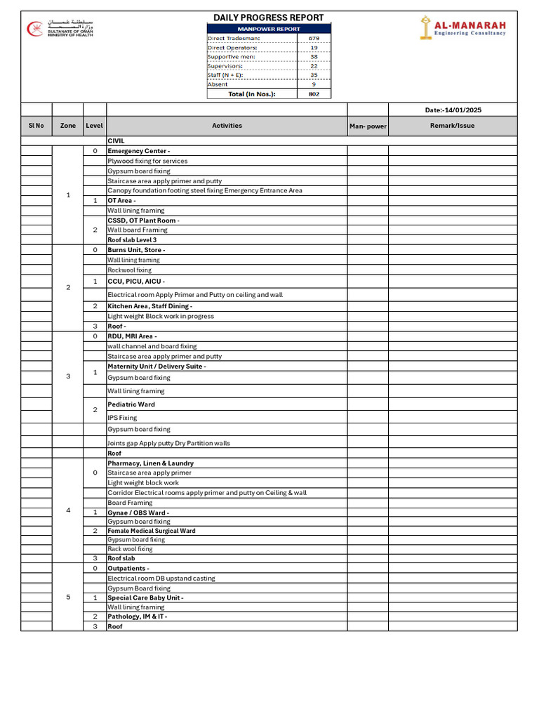 Daily Civil, Electrical, and Mechanical Progress Report | PDF ...